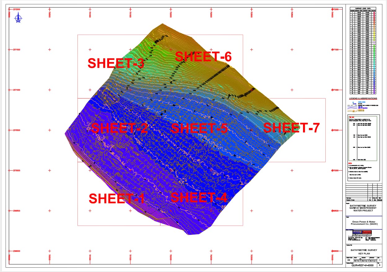 Hydrographic and Oceanographic Surveys marine survey in oman